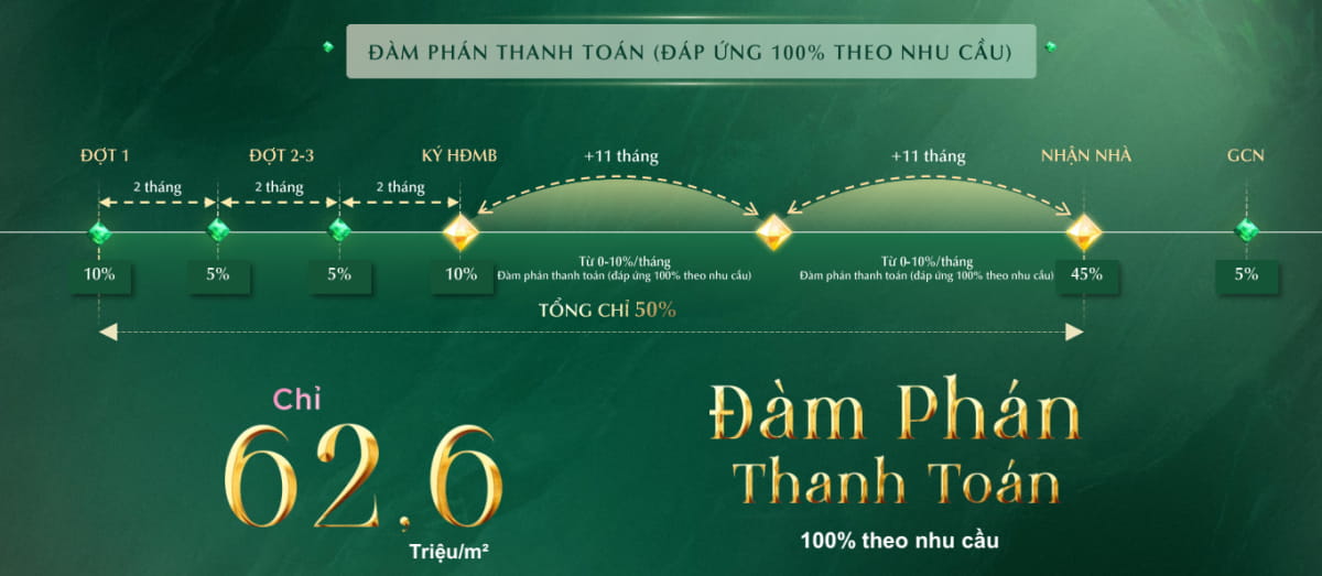 The Emerald Boulevard Đàm Phán Thanh Toán